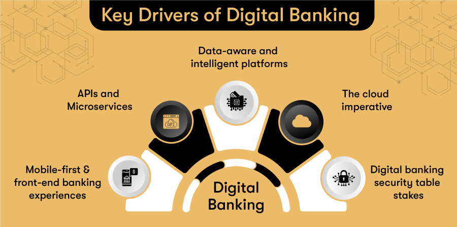 Key drivers of digital banking