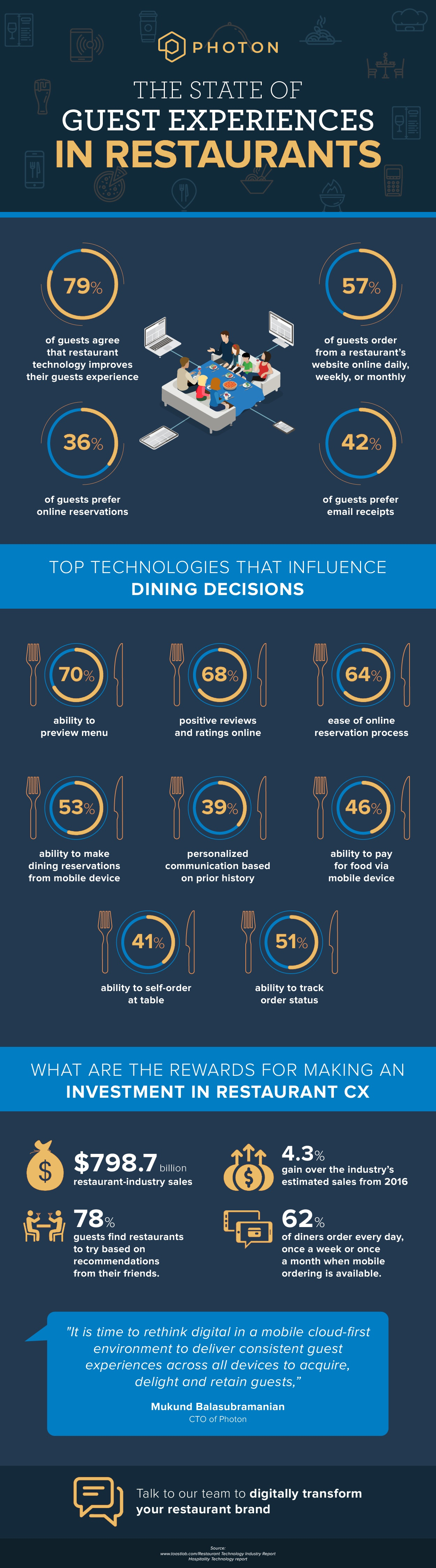 Infographic: The State of Guest Experiences in Restaurants